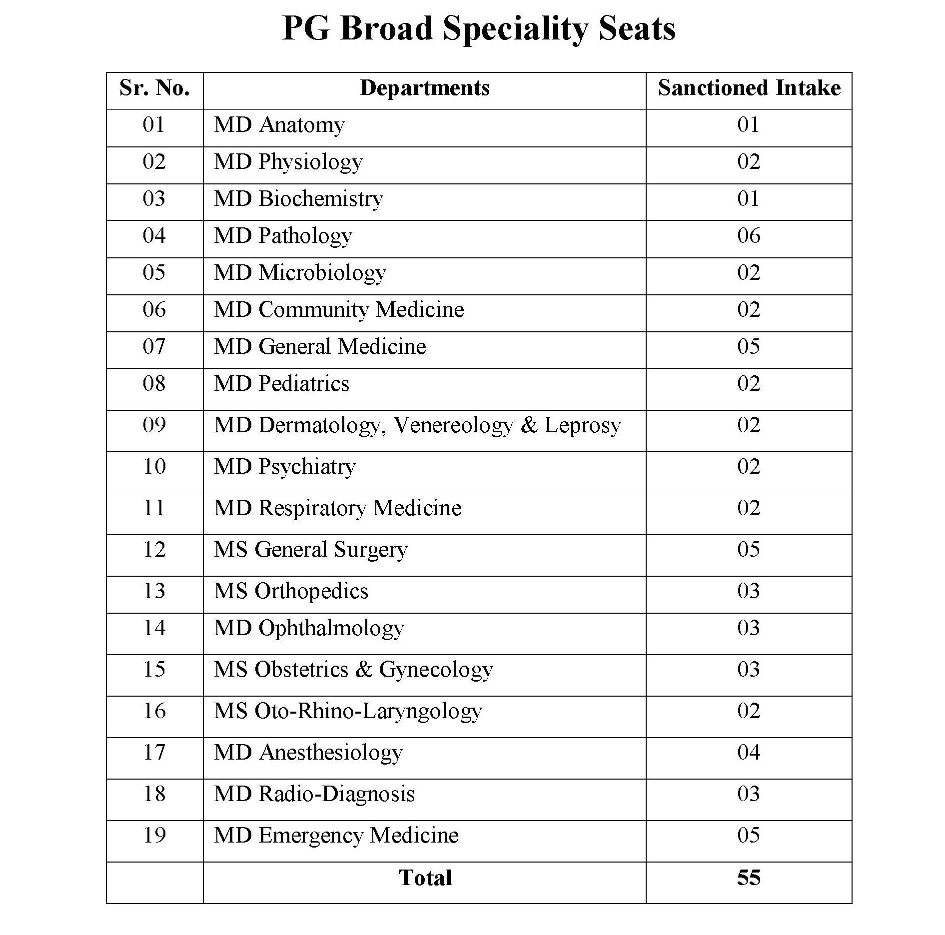 PG Courses Image